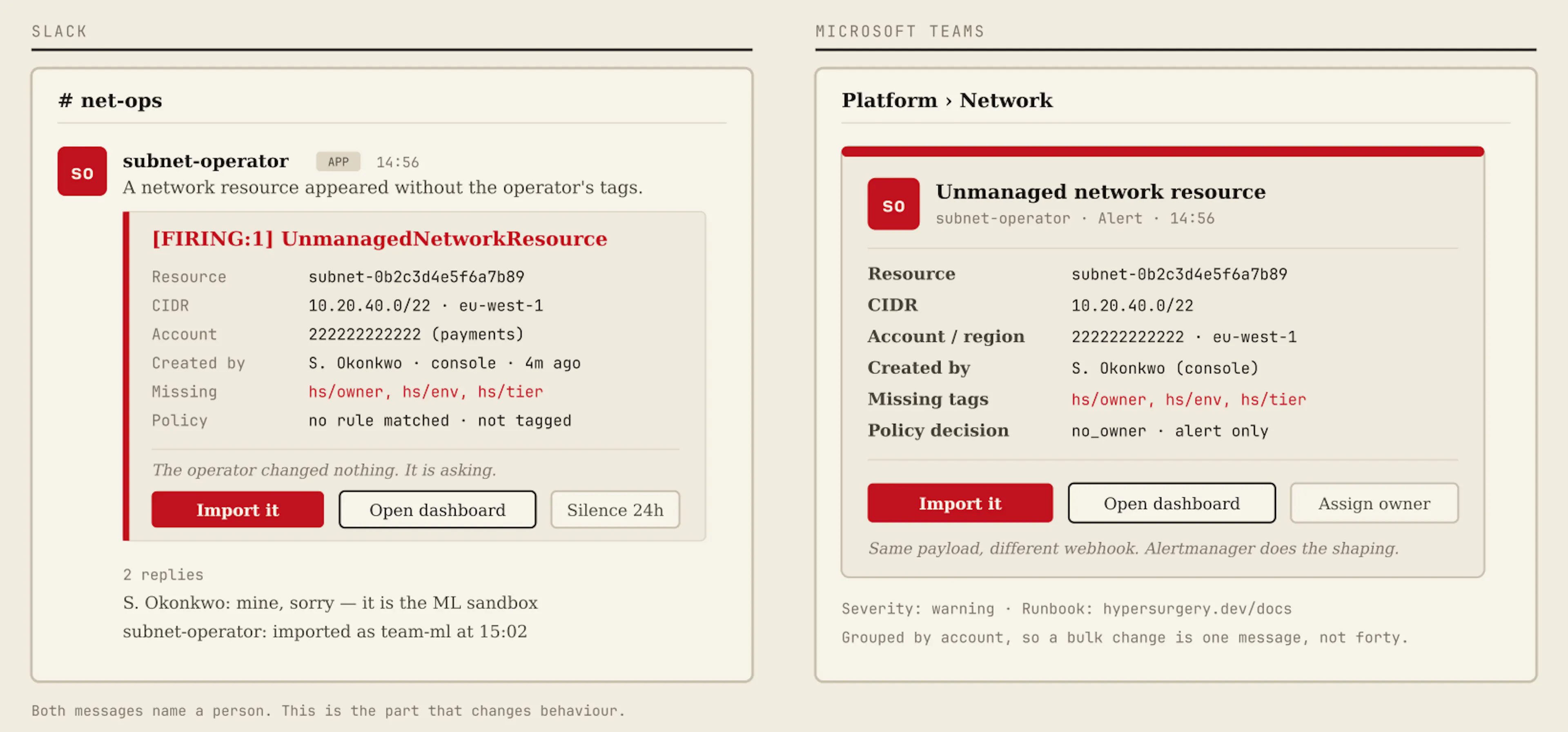 Fig. 5. One alert, two destinations. Alertmanager shapes the payload; the operator only supplies the facts — including the name of the person who created the thing.