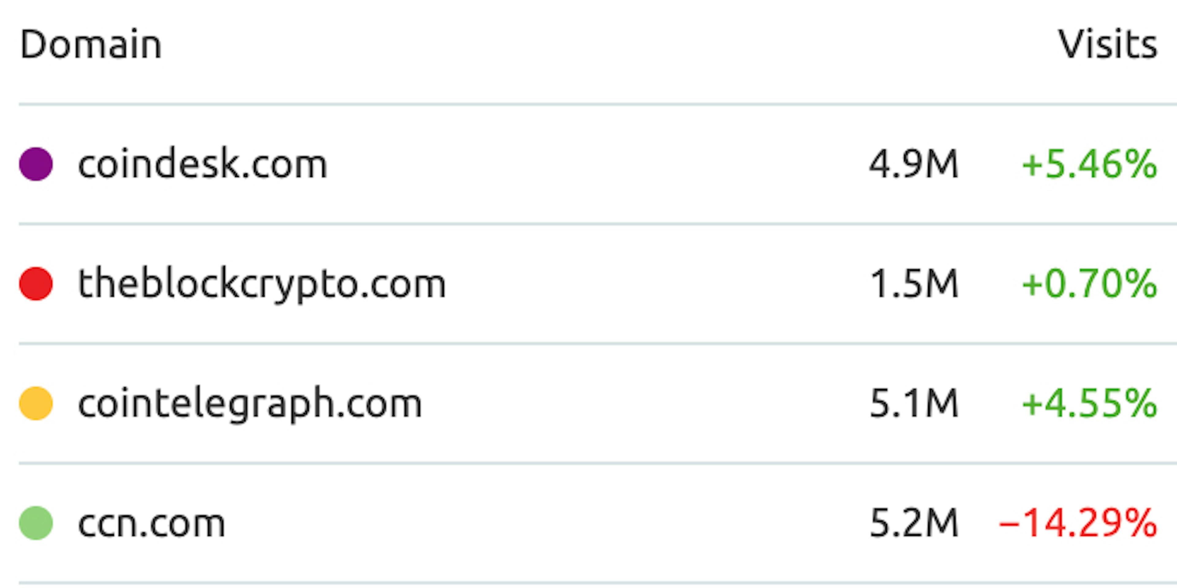 Contextualizing the Crypto News Industry