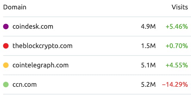 /contextualizing-the-crypto-news-industry-qu84a34dj feature image