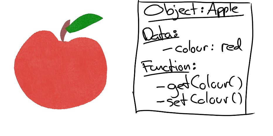 featured image - Understanding Basic Programming Concepts: Objects & Processes