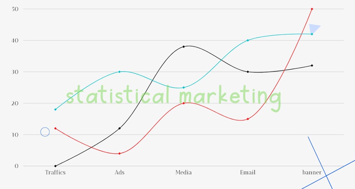 featured image - If Growth Marketing Is So Terrible, Why Don't Statistics Show It?
