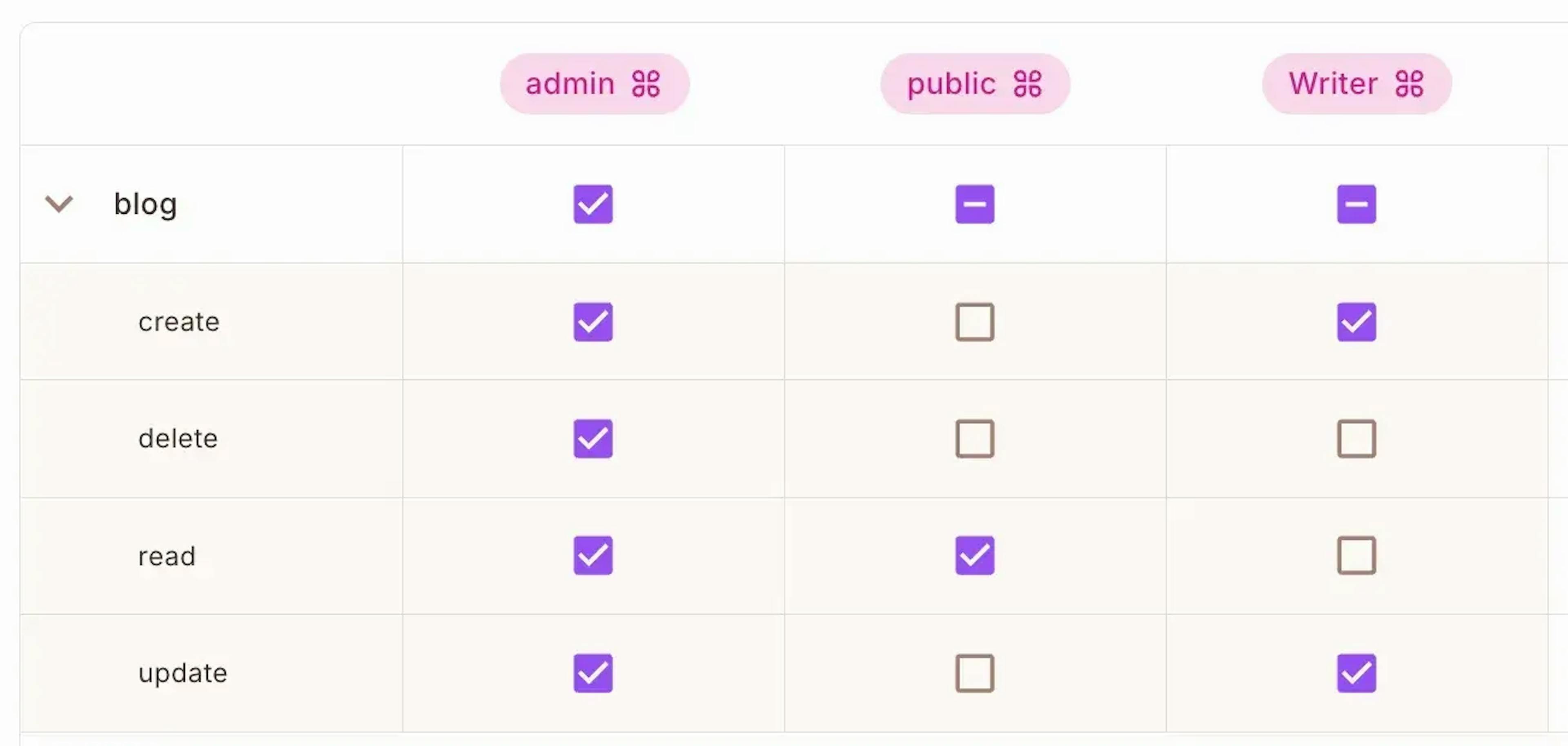 Permit.io’s no-code policy management UI allows you to make policy changes without ever touching the codebase.