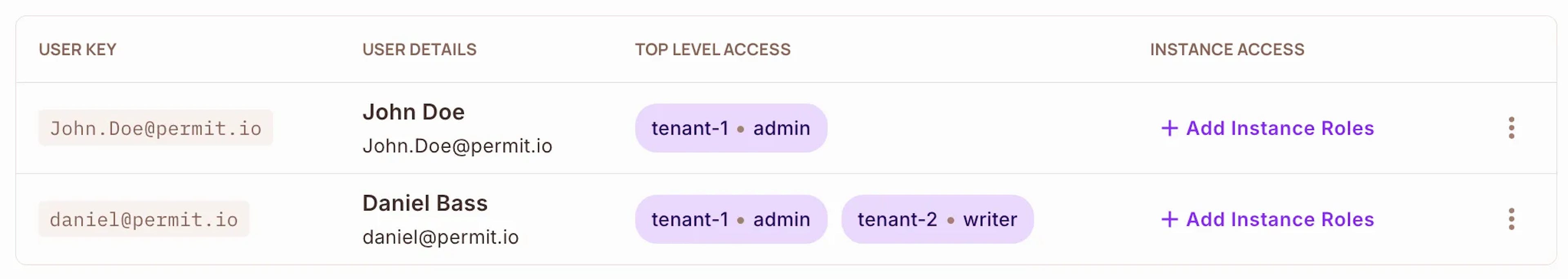 This is also true for handling role assignments for multiple tenants.