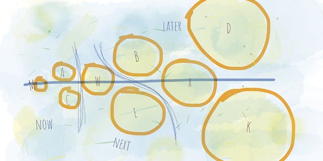 /create-an-effective-product-roadmap-pxb743z3x feature image