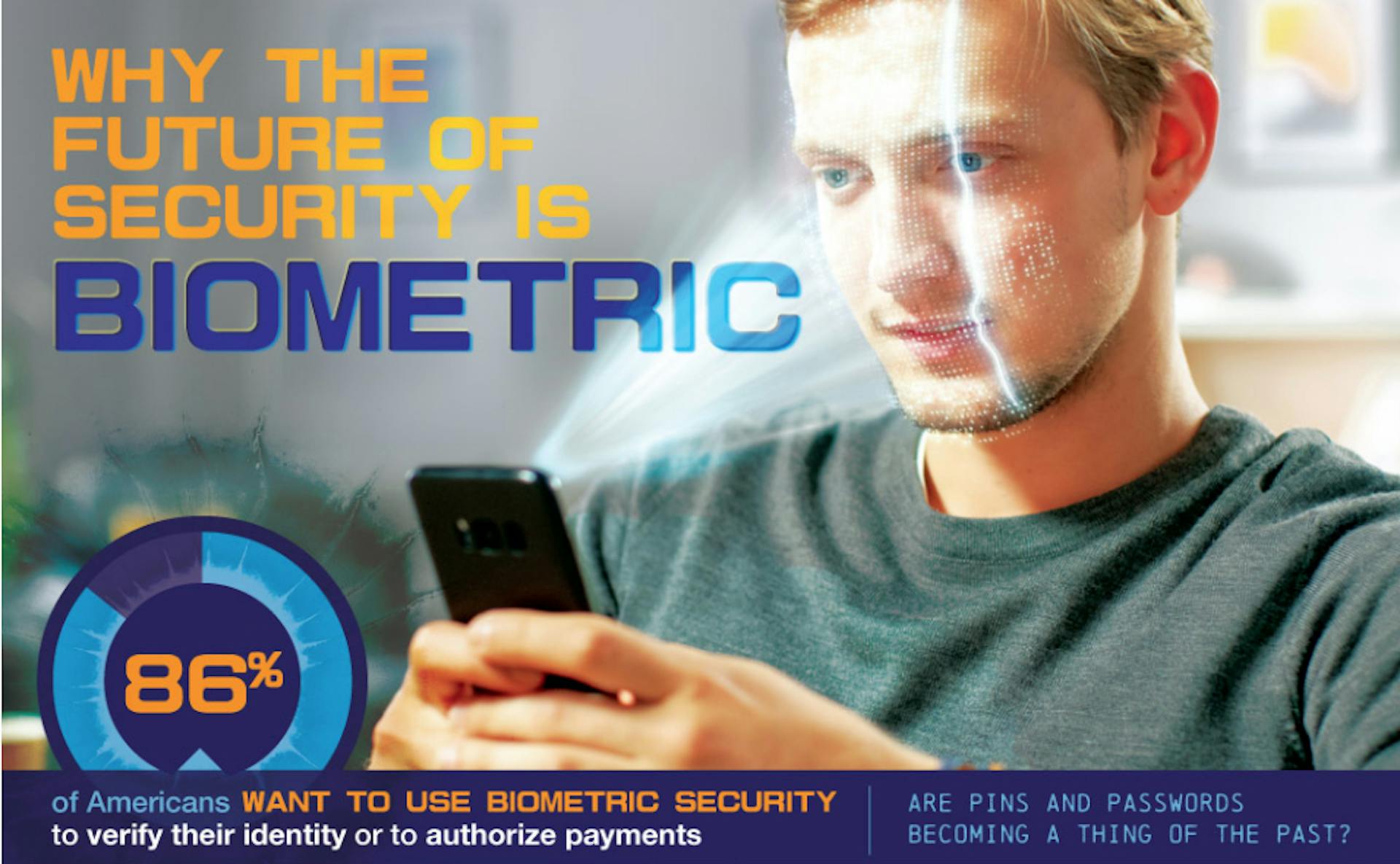 featured image - An Understanding of Available Biometrics