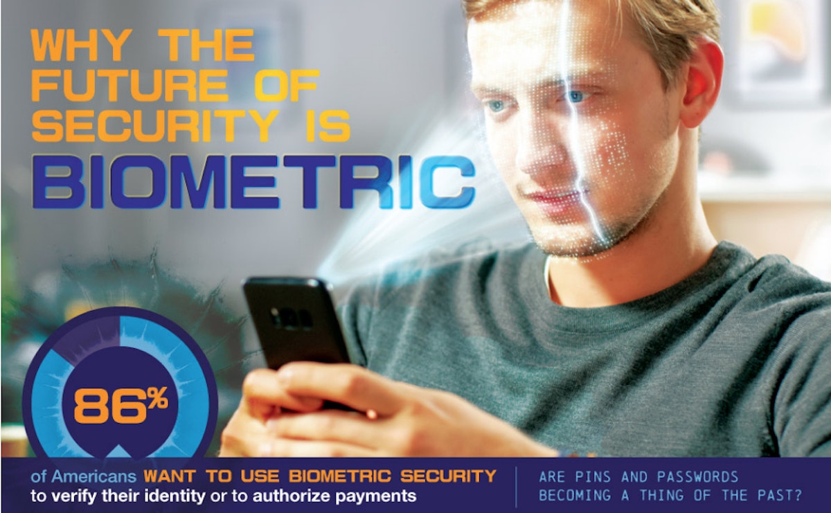 featured image - An Understanding of Available Biometrics