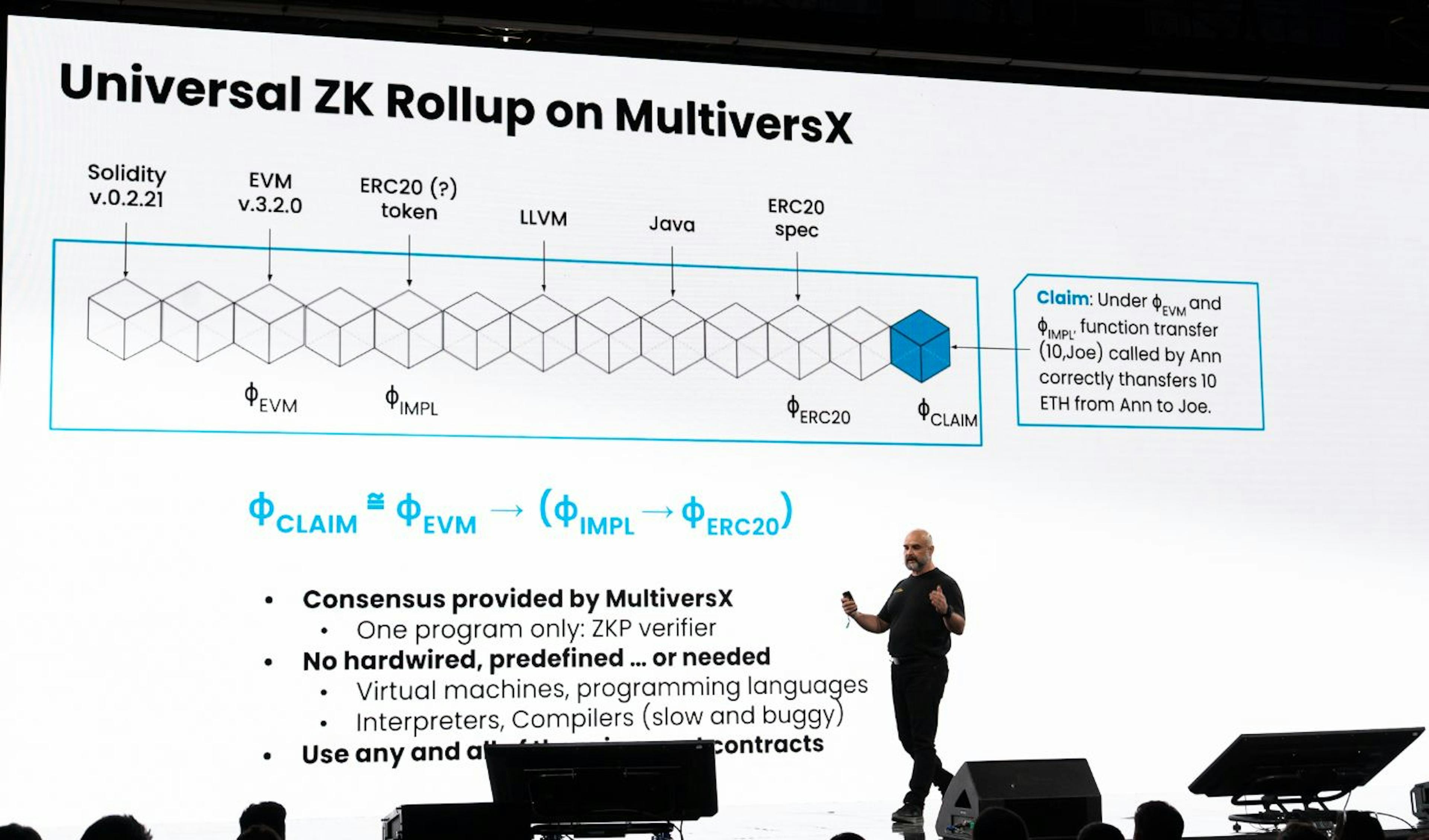 featured image - 运行时验证在 MultiversX 上推出通用 ZK Rollup