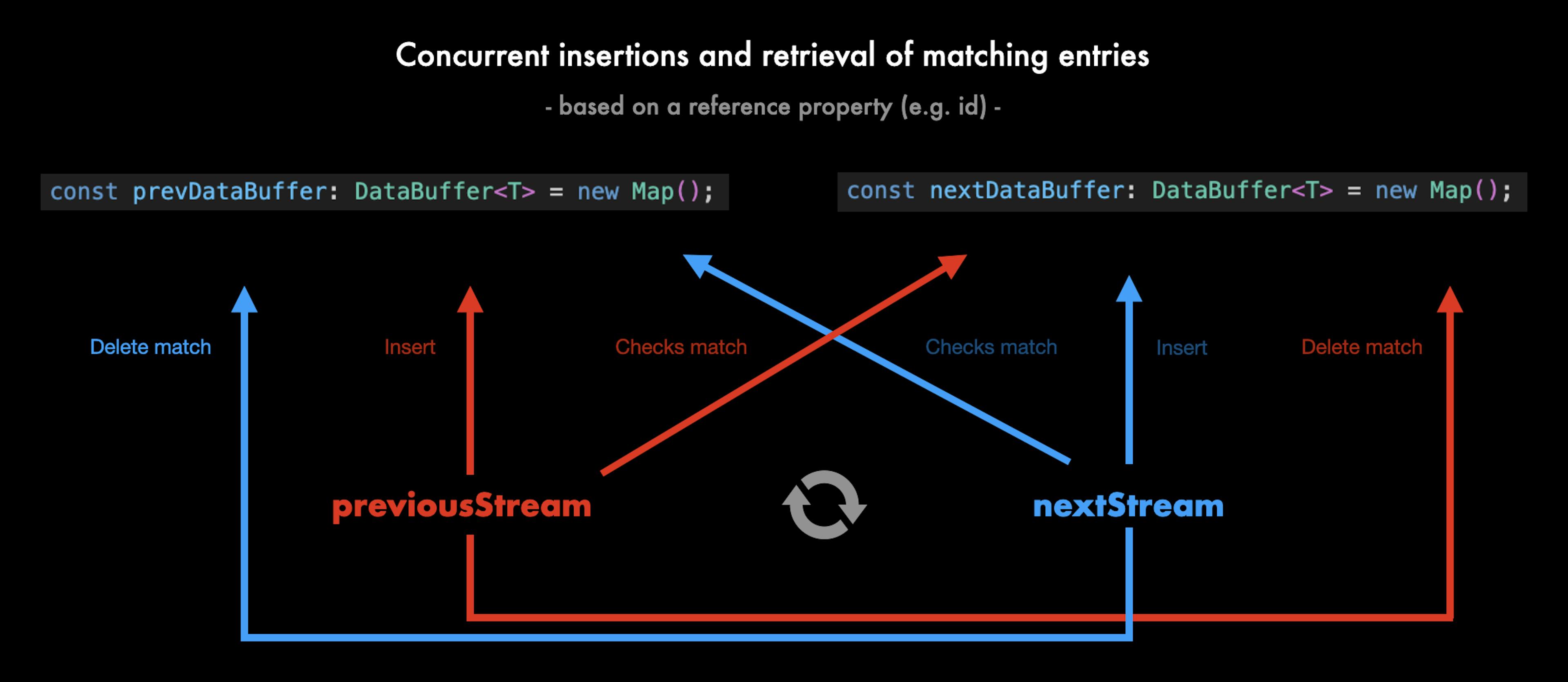 featured image - You Can't Compare Massive Data Streams In Javascript. Or Can You? 🤔