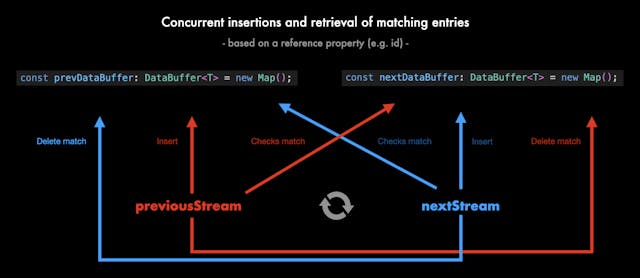/you-cant-compare-massive-data-streams-in-javascript-or-can-you feature image