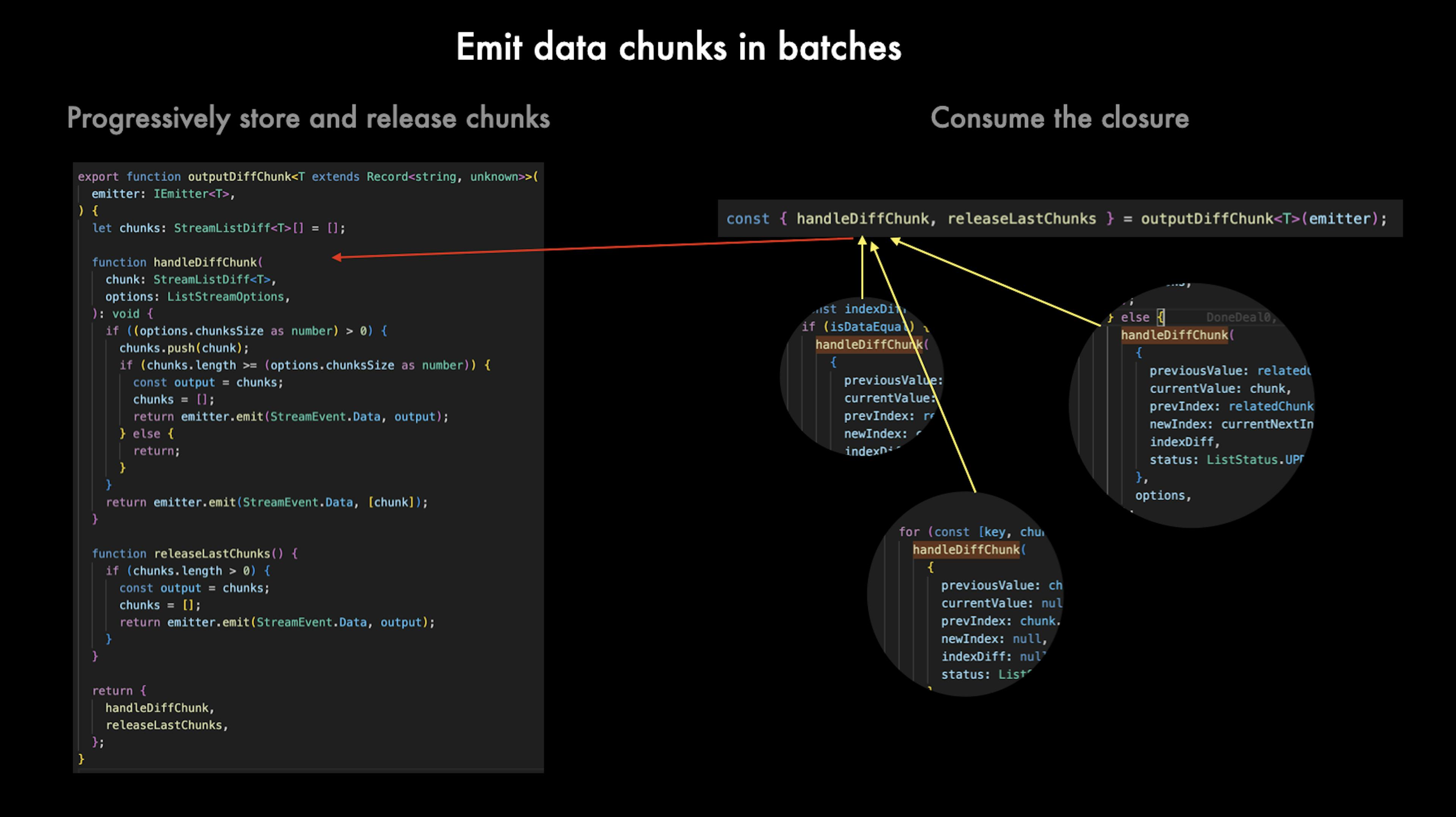 Instead of sending data one at a time, we send it in batches.