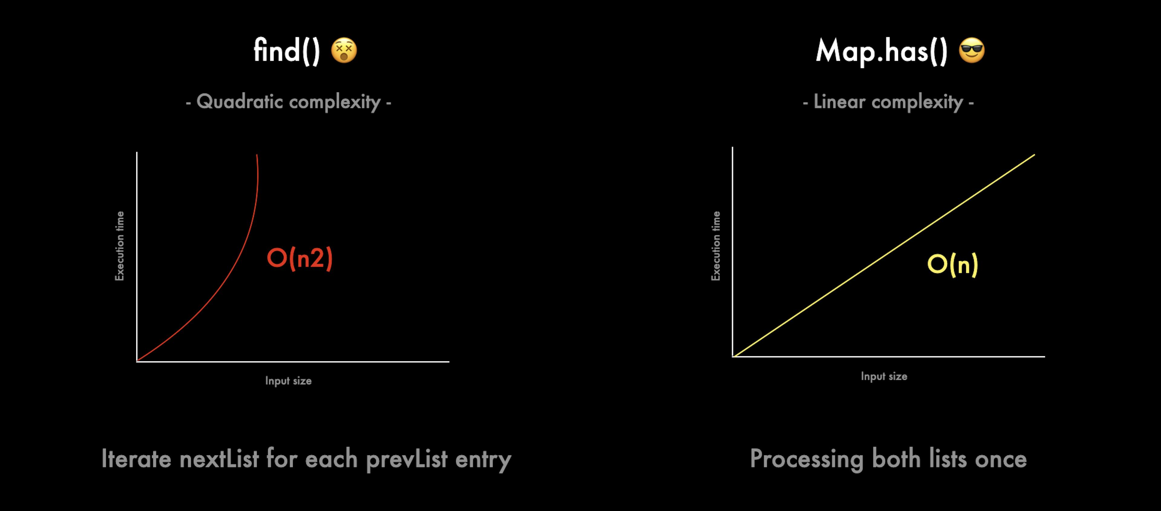 Map() is more efficient given our constraints