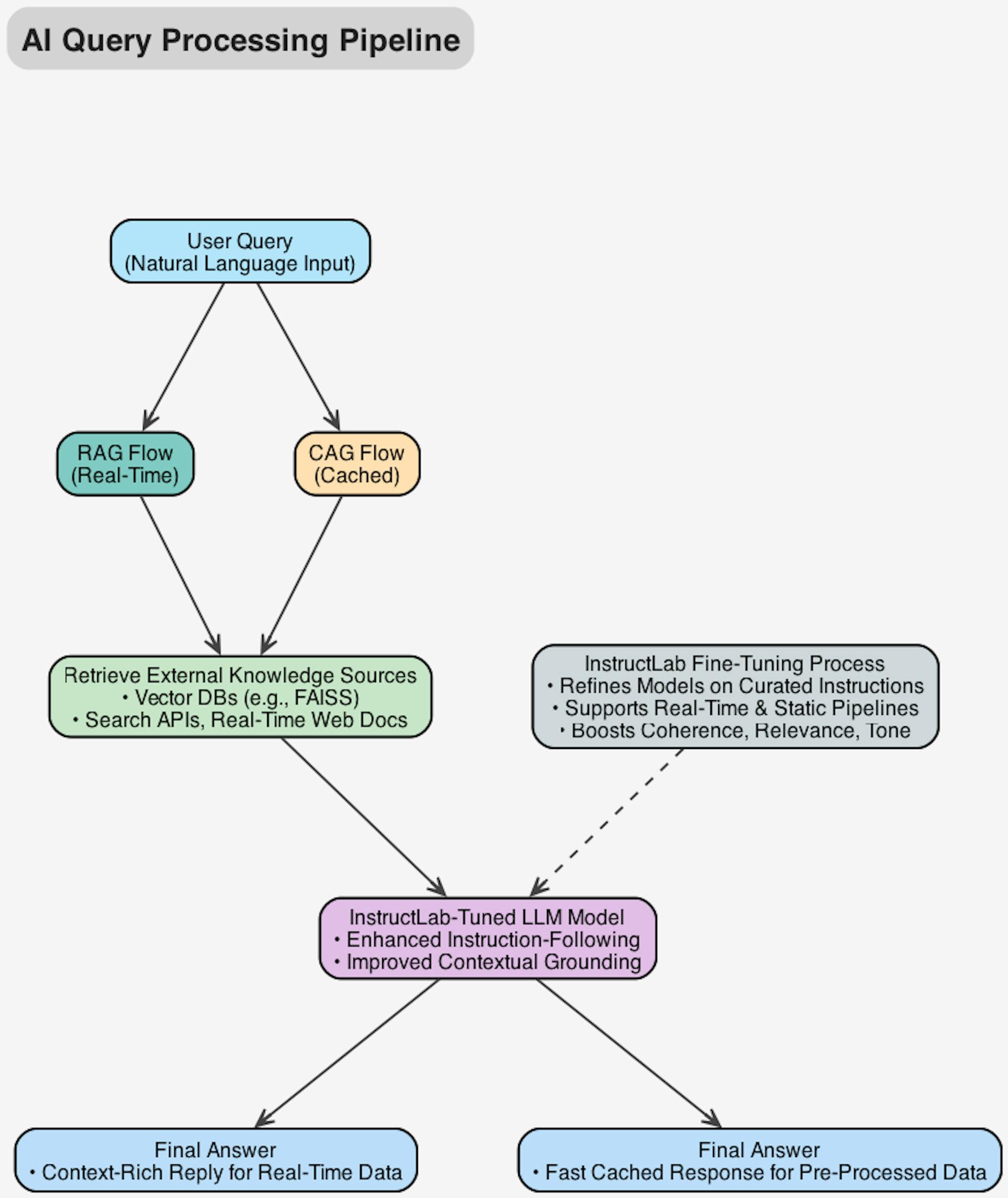 instructlab_flow.png
