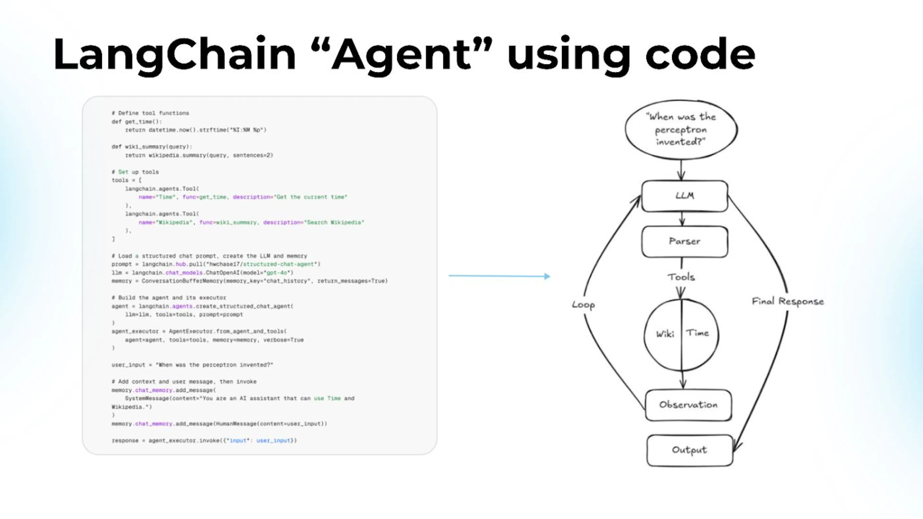 LangChain "Agent" using code