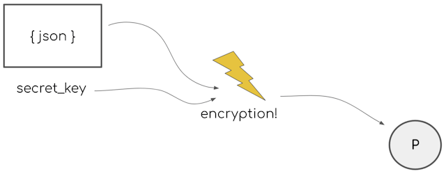 /new-standard-addresses-shortcomings-of-json-web-tokens feature image