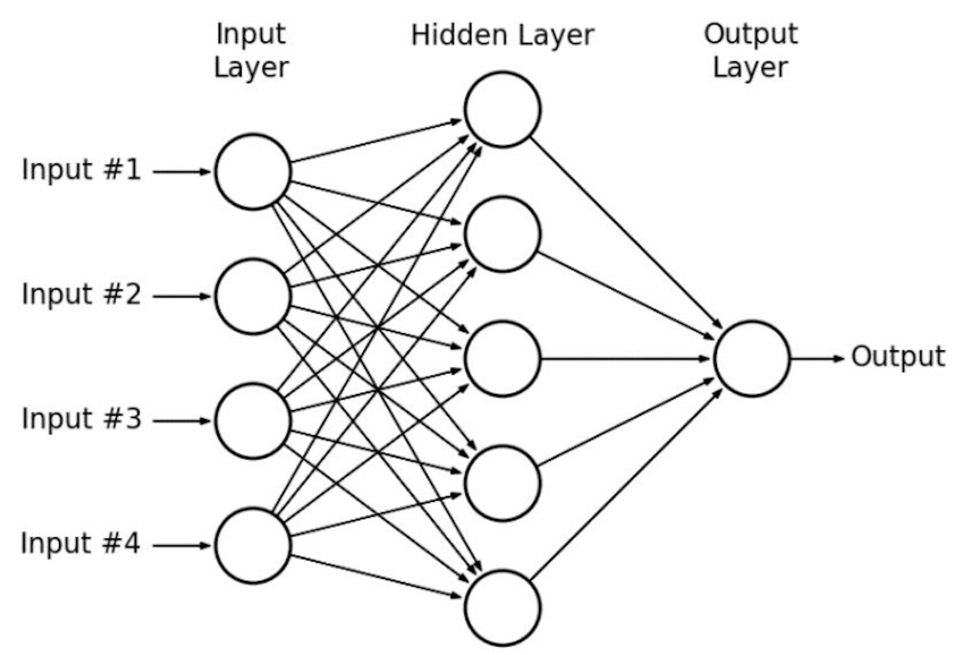Neural network architecture for binary classification