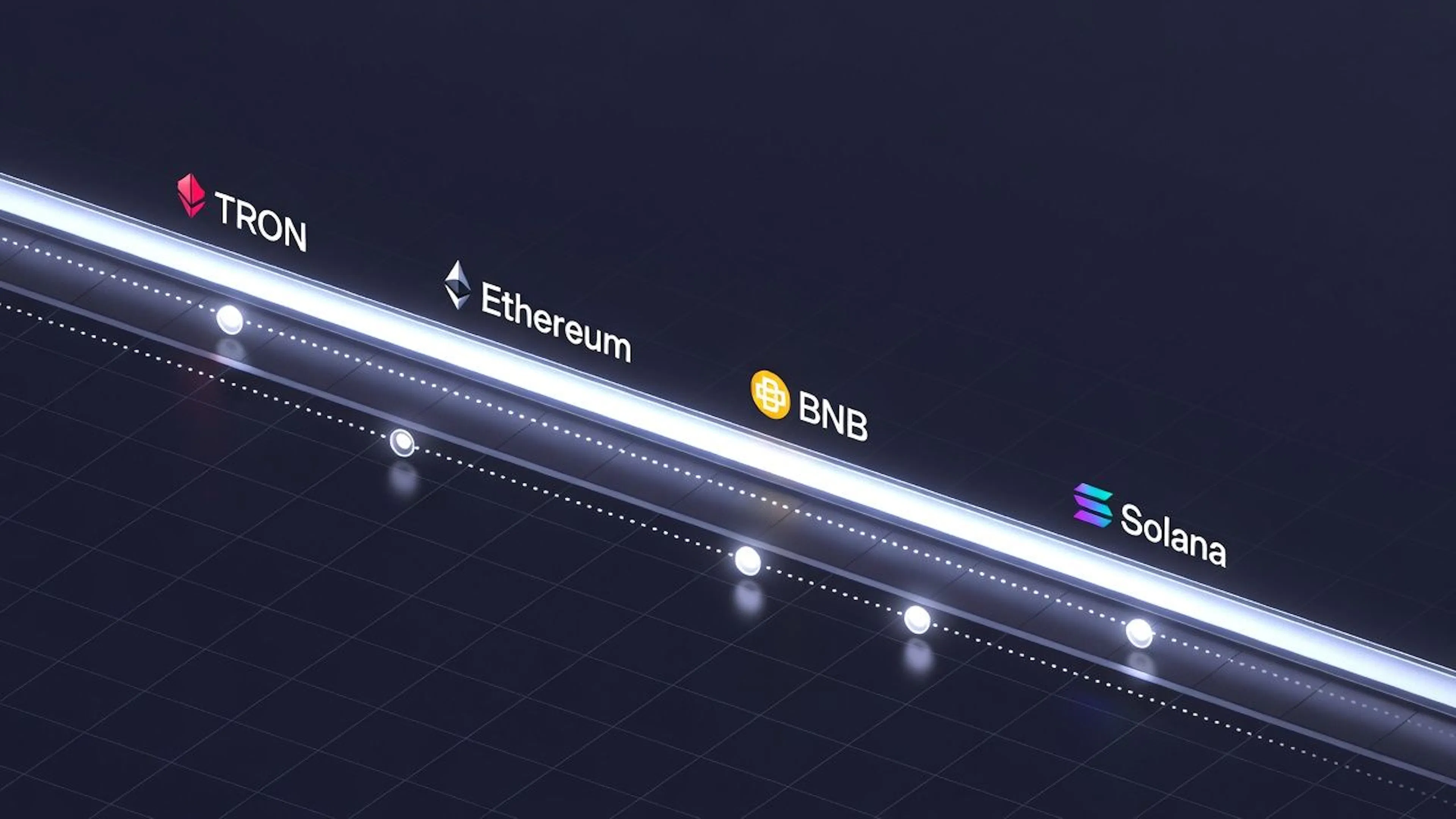 Rotation through 4 blockchains