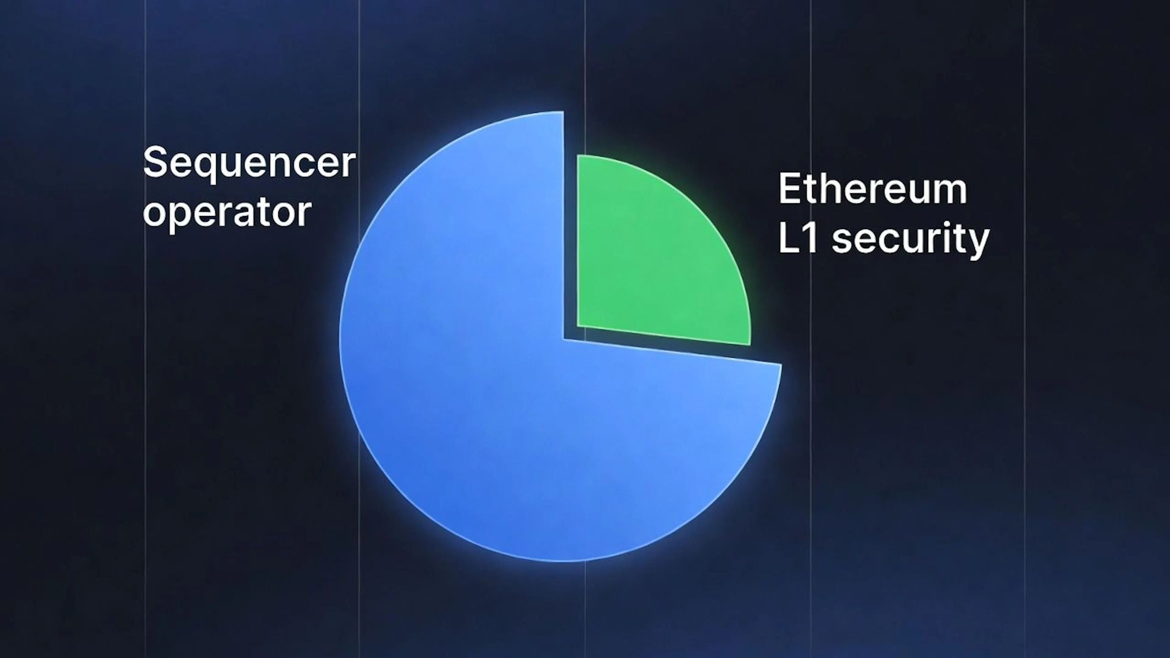 Where L2 fee revenue goes