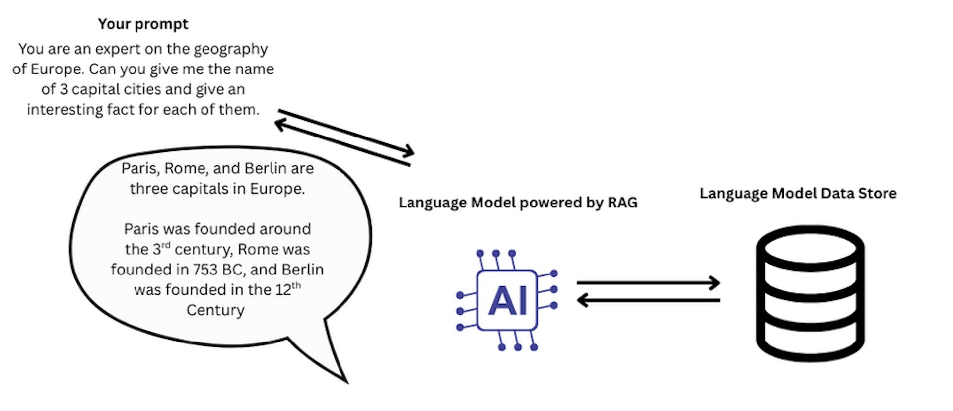featured image - MediaPipe의 도움으로 Android에서 RAG 지원 언어 모델을 실행하는 방법