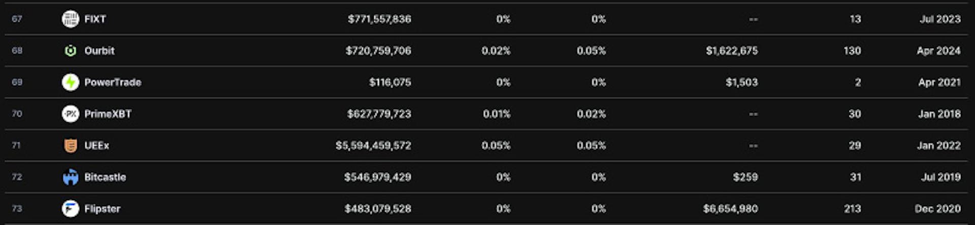 Source: CoinMarketCap