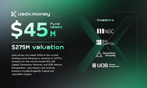 usdx.money Secures $45m New Financing At $275m Valuation