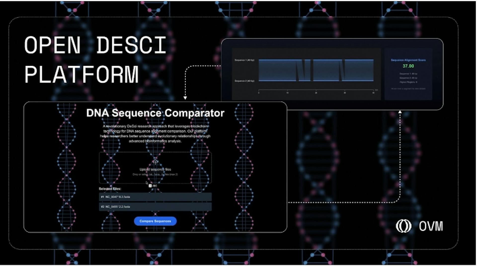 featured image - Covid RNA Analyzed With Tee On OVM: Open (Incl. RSS3) Supercharges DeSci