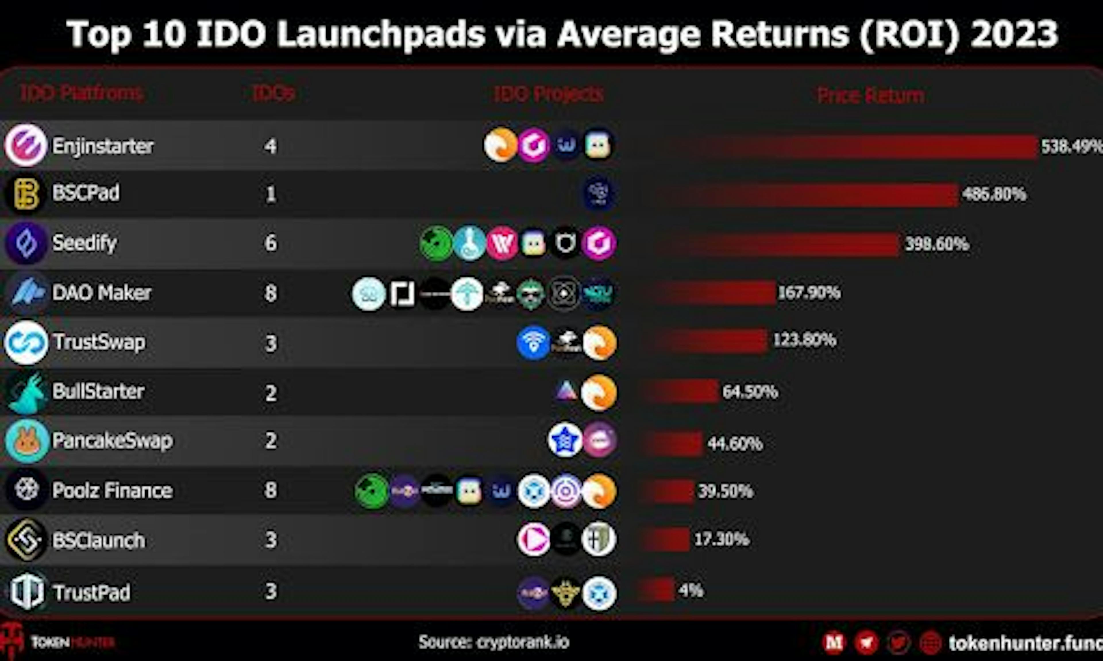 /enjinstarter-ido-investors-win-big-with-ai feature image