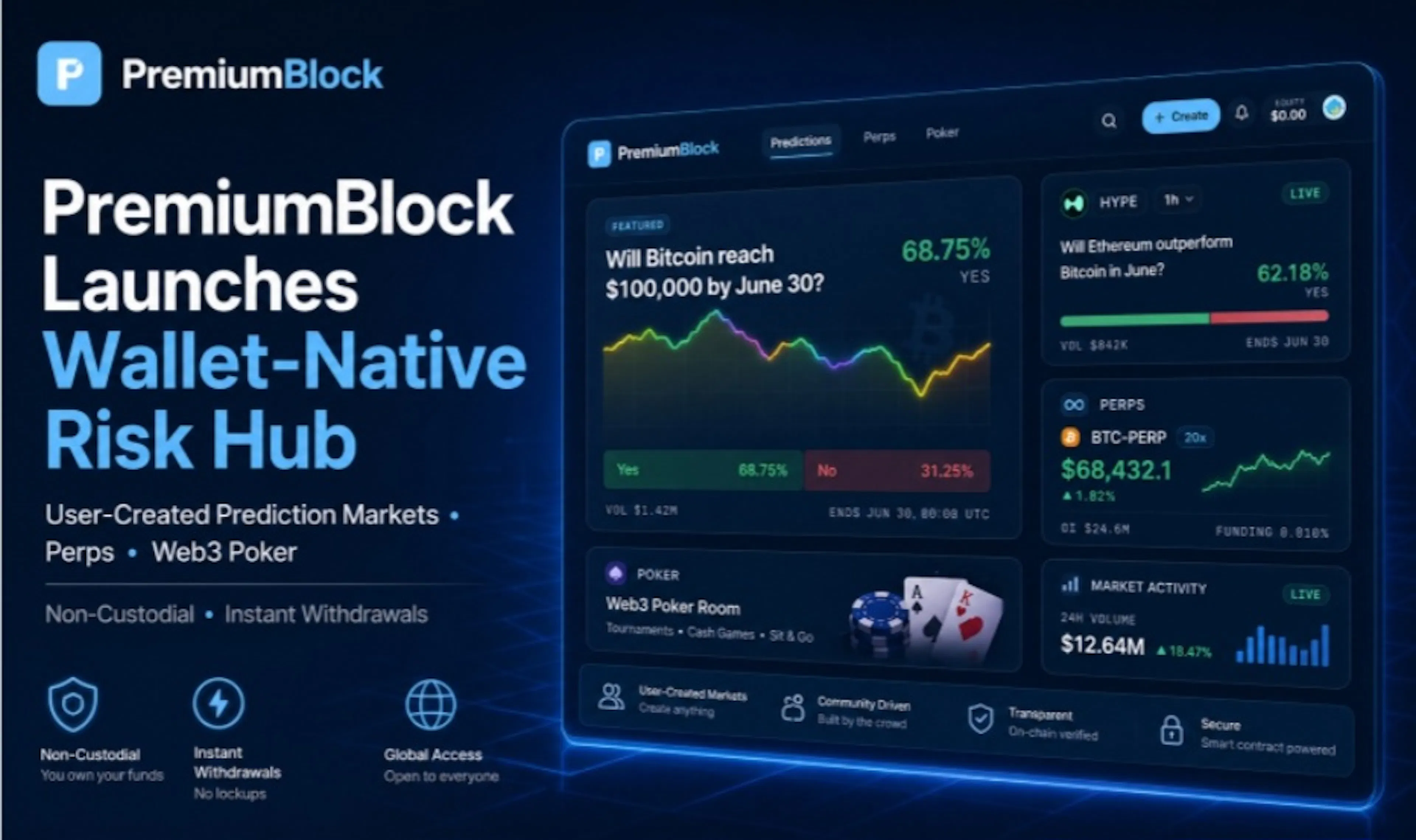 featured image - PremiumBlock Launches Non-Custodial Risk Hub for User-Created Prediction Markets, Perps and Web3 Pok