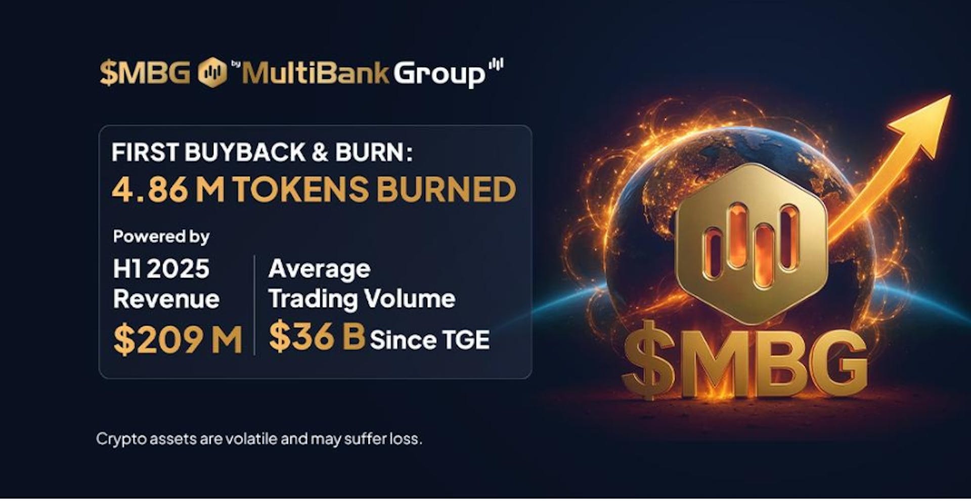 featured image - $MBG Token Supply Reducido por 4.86M en el primer Buyback y Burn por MultiBank Group