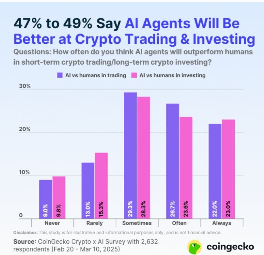 DeepSnitch Introduces Five Specialized AI Agents As Token Presale Goes Live  | HackerNoon