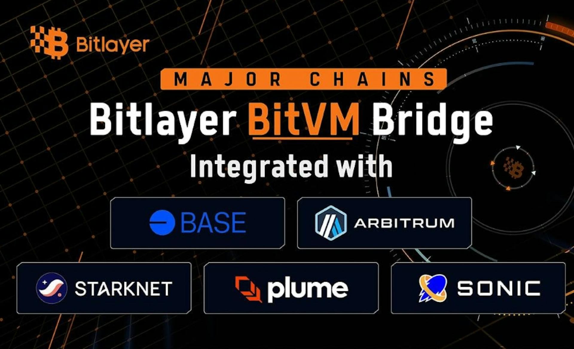 featured image - Bitlayer Advances The First BitVM Implementation Through Major Strategic Partnerships