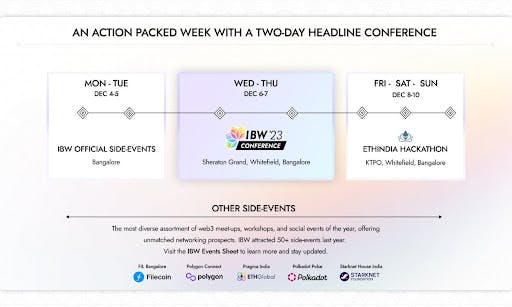 /india-blockchain-week-gears-up-for-the-countrys-biggest-web3-gathering-with-over-60-side-events feature image