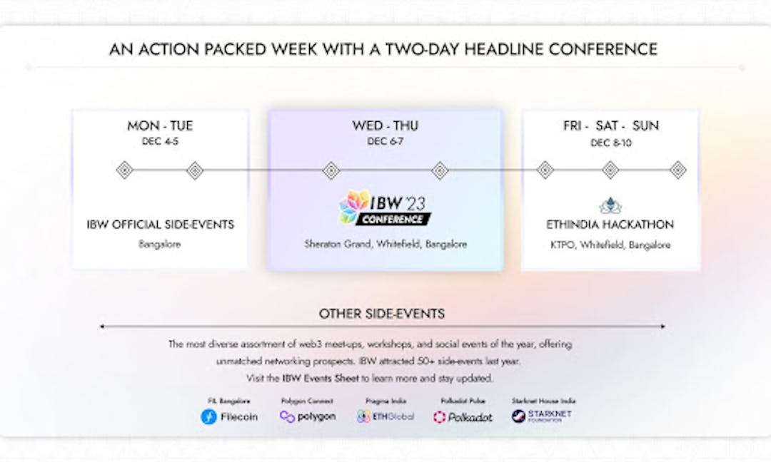 featured image - India Blockchain Week Gears Up For The Country’s Biggest Web3 Gathering With Over 60 Side Events