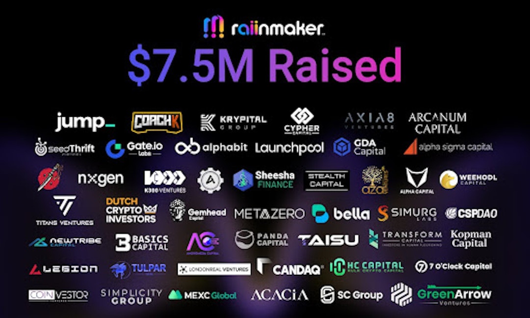 featured image - Raiinmaker Closes $7.5M Funding To Advance Decentralized AI