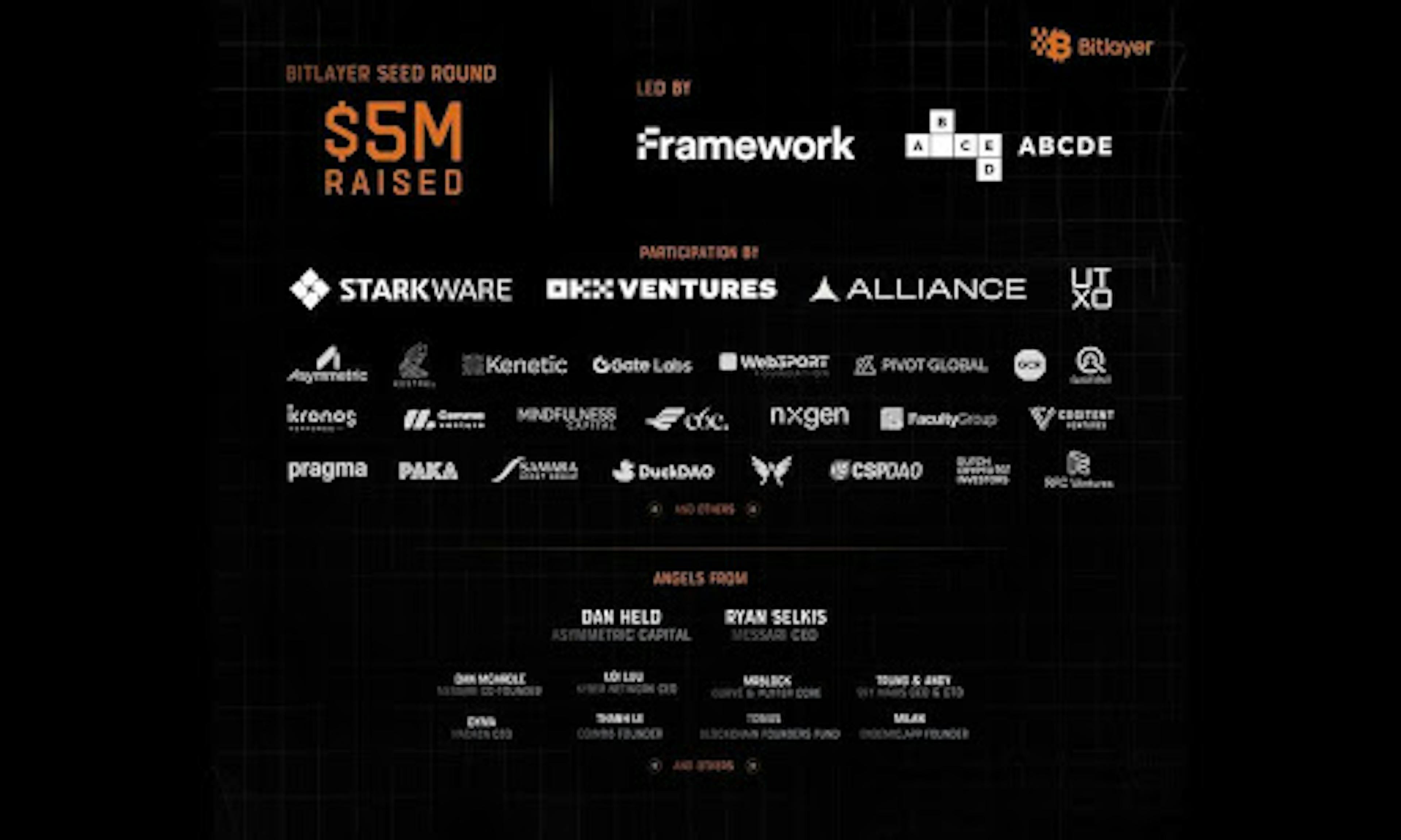 Bitlayer, a Leading Bitcoin L2, Nets $5M In Funding, Unveils $50M 'Ready Player One' Program