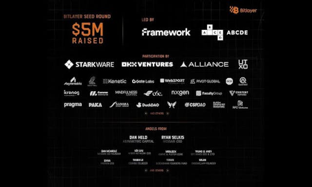 /bitlayer-a-leading-bitcoin-l2-nets-$5m-in-funding-unveils-$50m-ready-player-one-program feature image