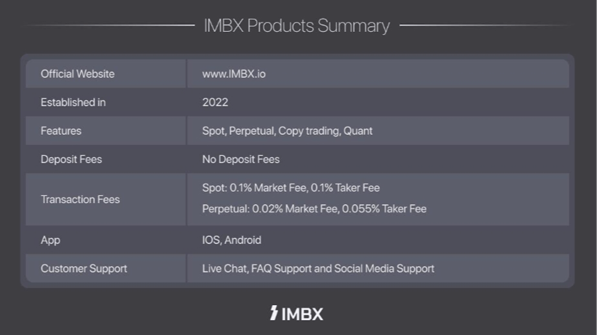featured image - Global Crypto Exchange ‘IMBX’ Debuts With Next-Generation Trading Platform