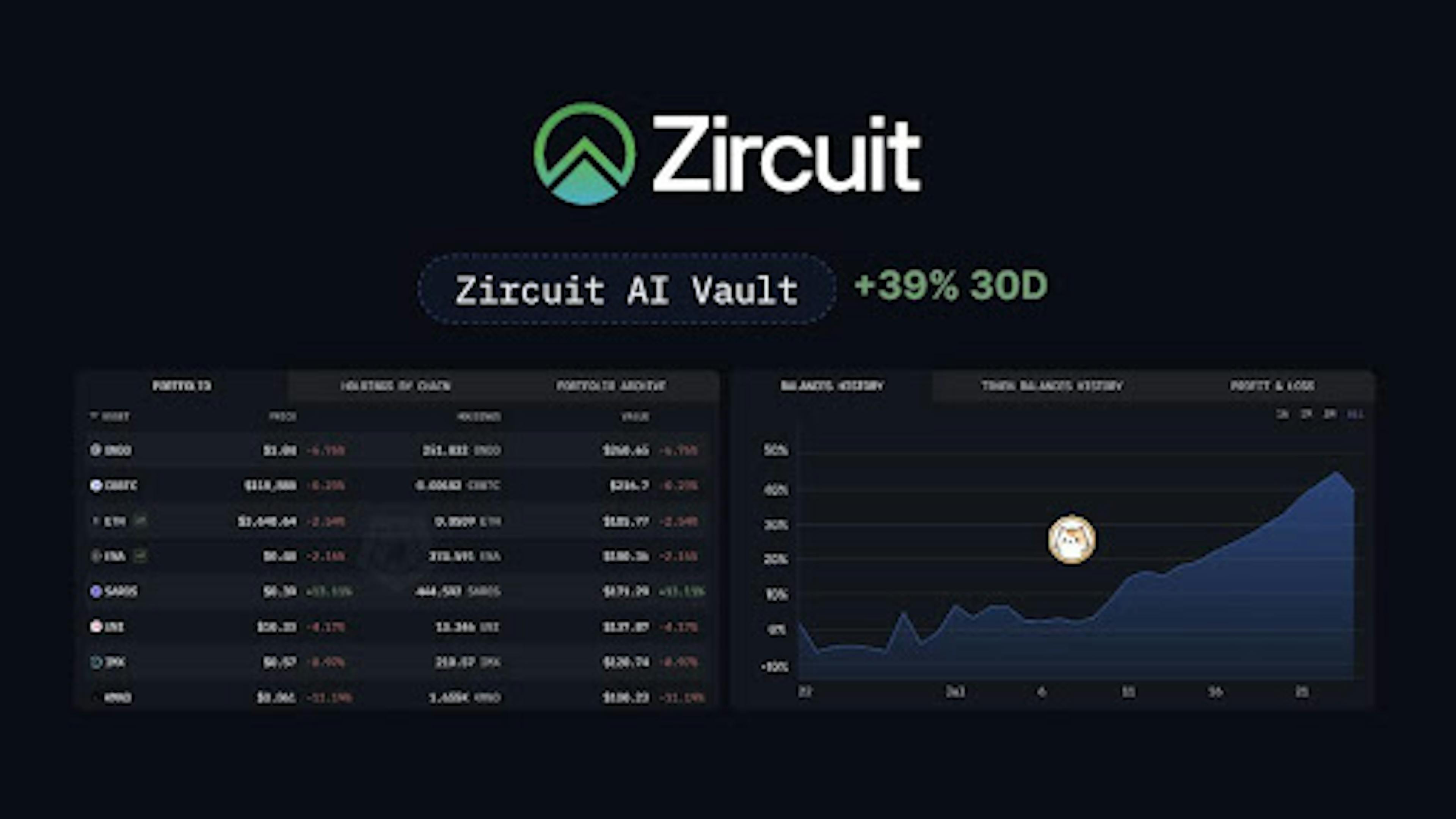 /zircuit-launches-ai-trading-engine-for-lightning-fast-cross-chain-trading feature image