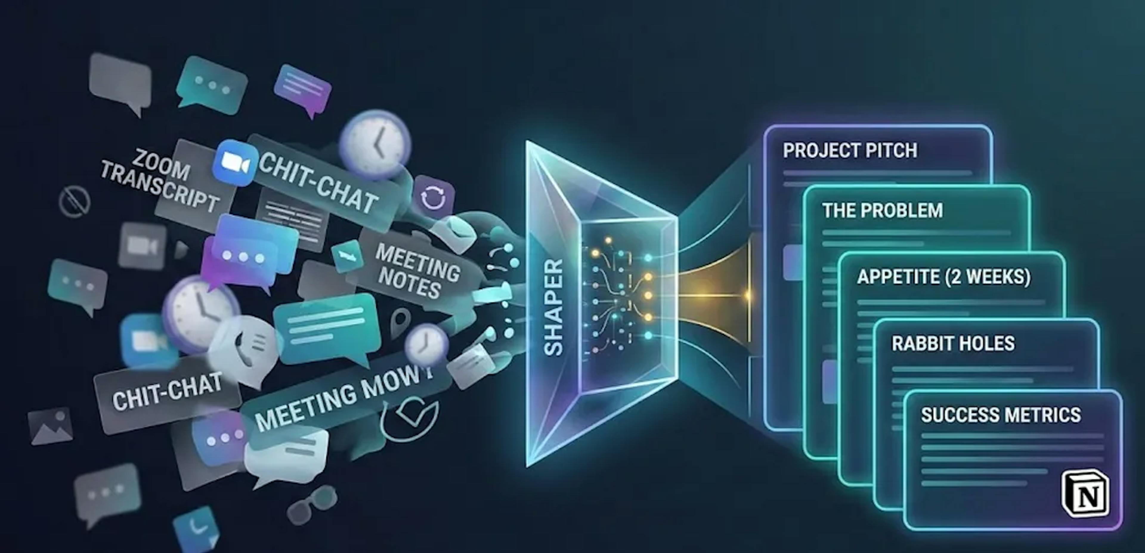 featured image - Stop Summarizing - Start Shaping