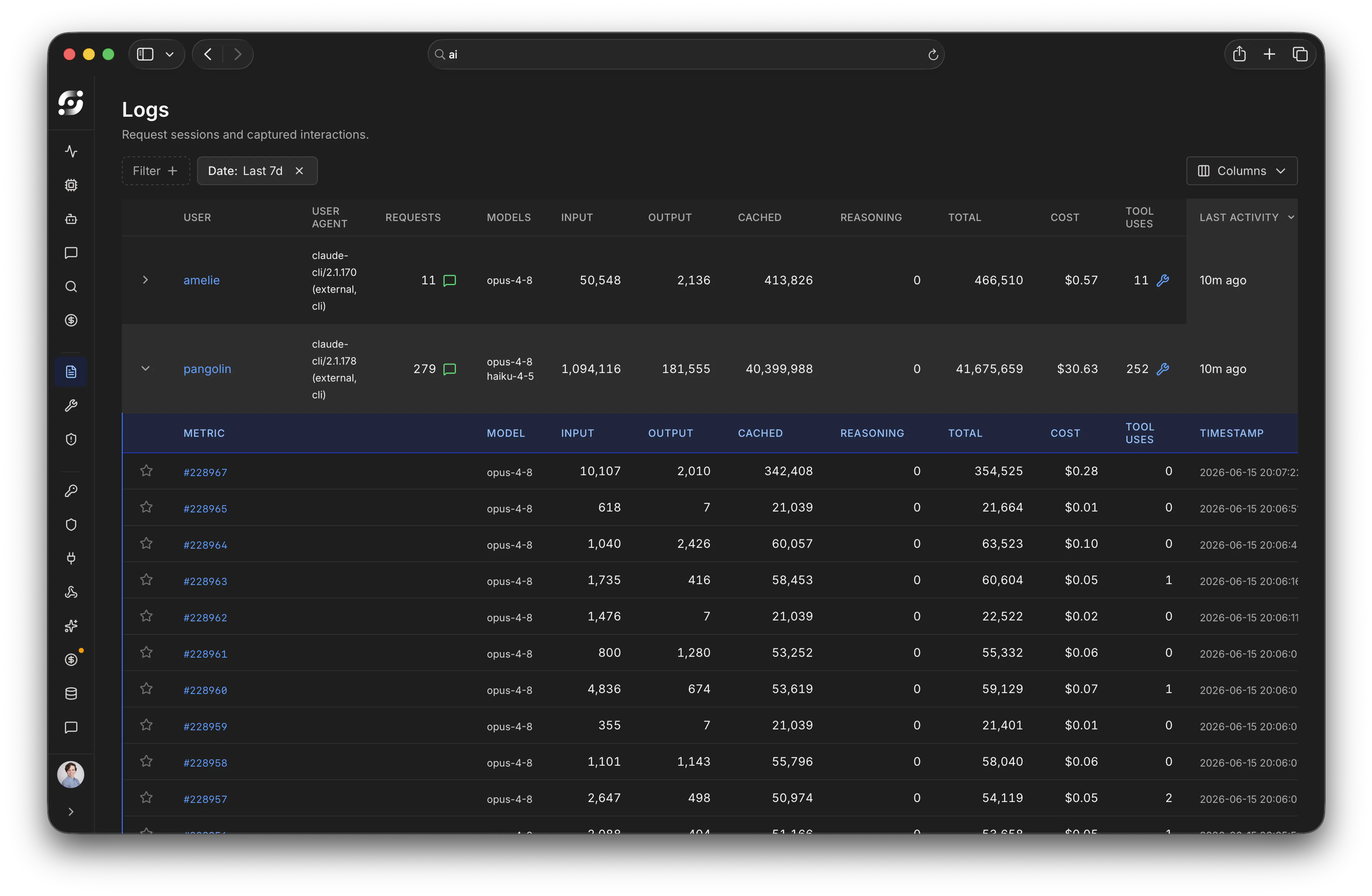 Logs dashboard showing request sessions and captured interactions. Table displays user activity with columns for user, user agent, requests, models, input/output tokens, cached content, reasoning, total usage, cost, tool uses, and last activity timestamp. Two users listed: amelie with 11 requests costing $0.57, and pangolin with 279 requests costing $30.63. Below shows detailed metric breakdown for individual requests with model opus-4-8, token counts, and timestamps from June 15, 2026.