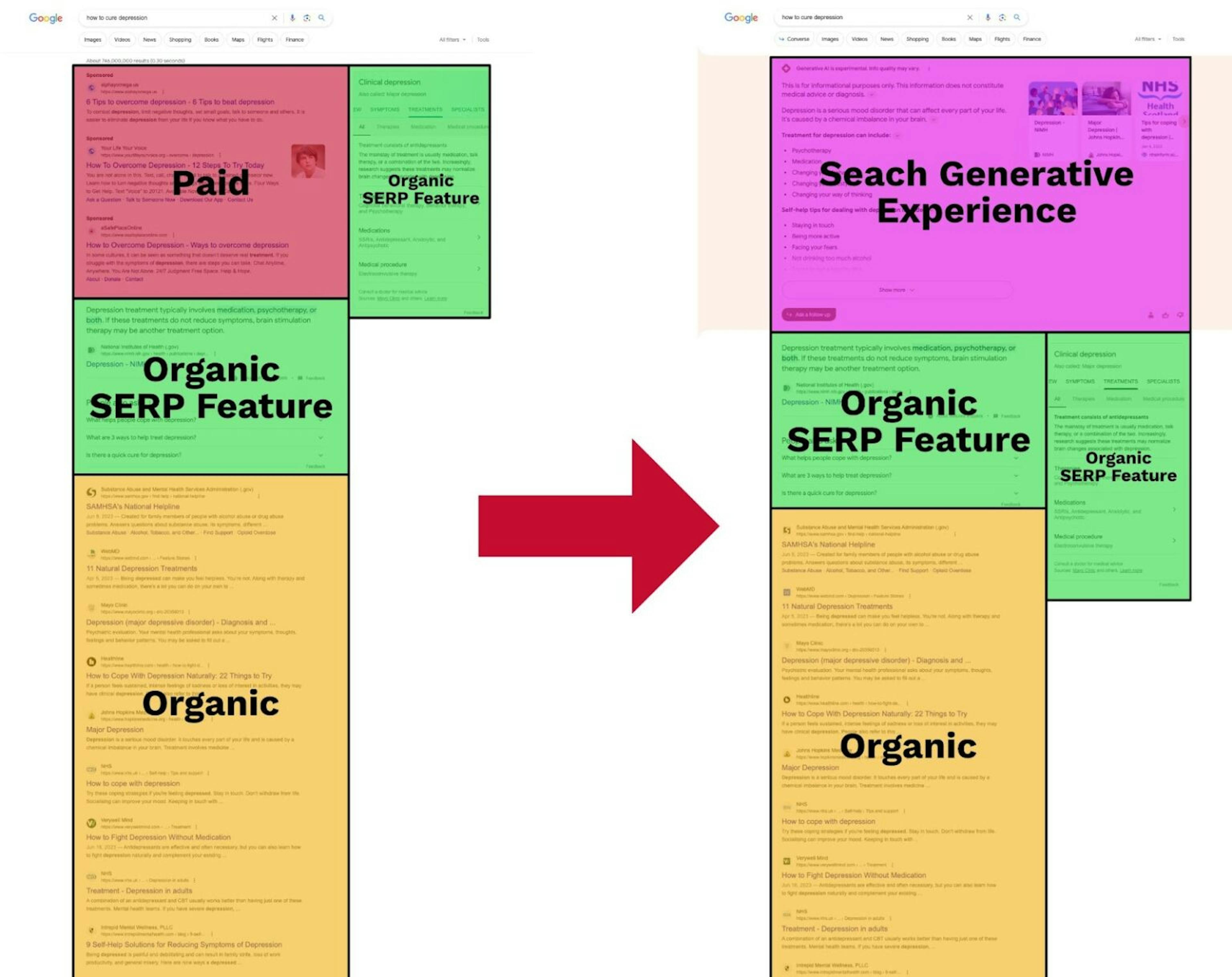 How Google SERPs have changed with SGE