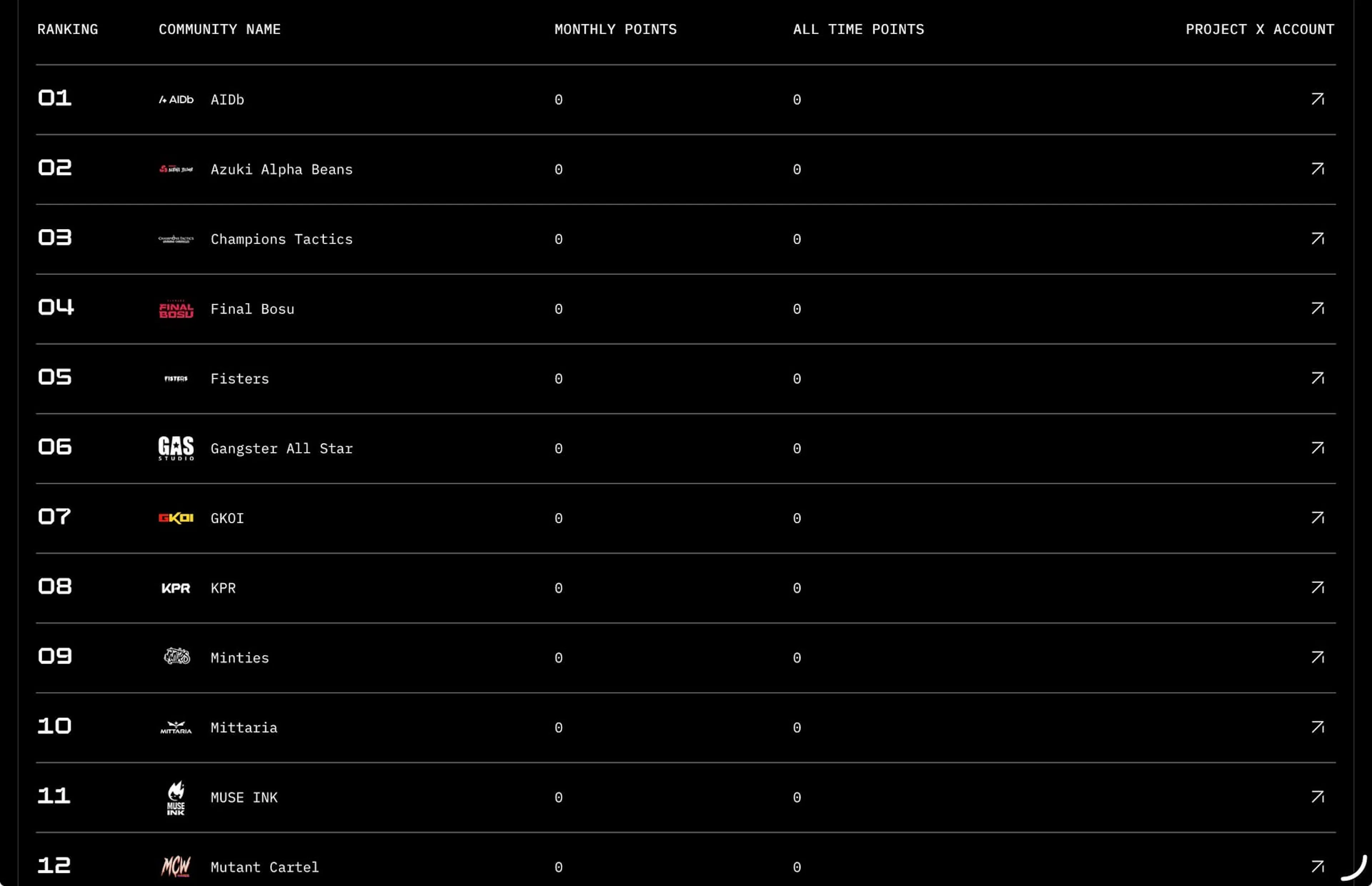 Team Leaderboards - KPR New Eden Dreams