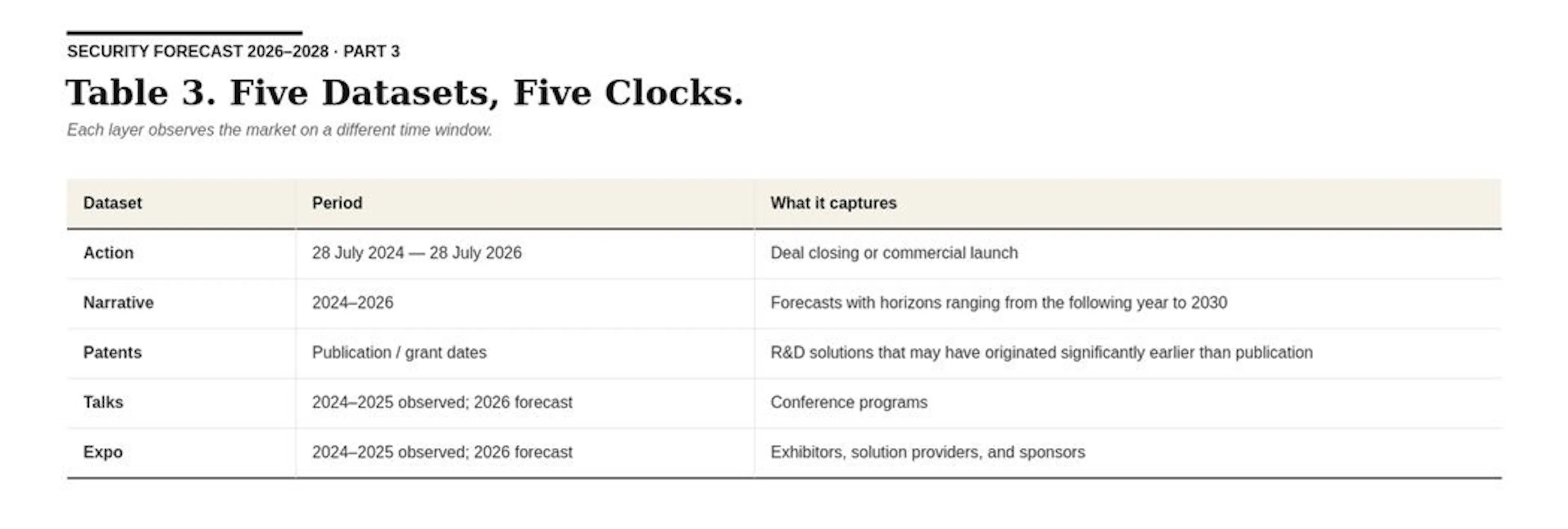 Table 3. Five Datasets, Five Clocks