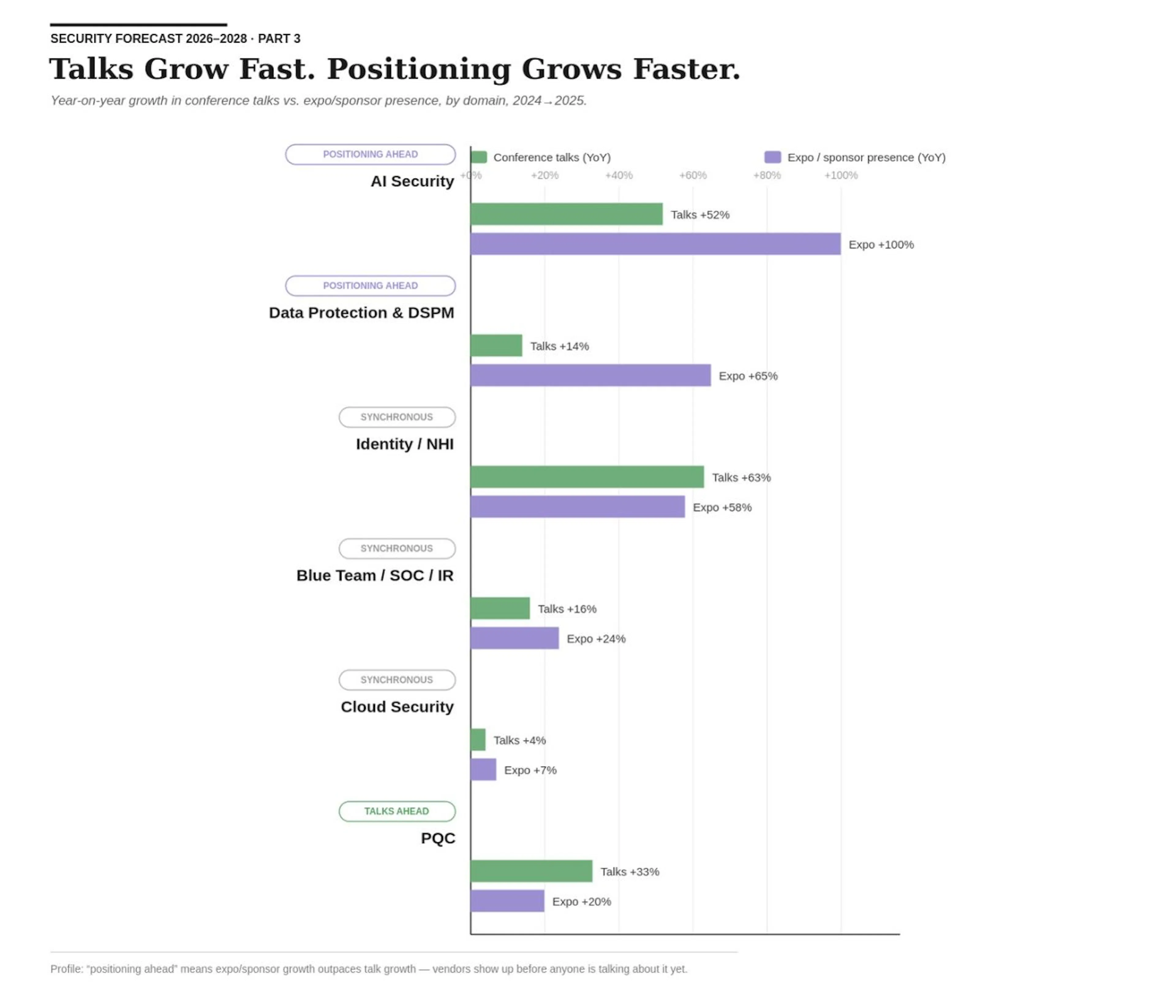 Figure 5. Talks and Expo / Positioning Dynamics, 2024–2025