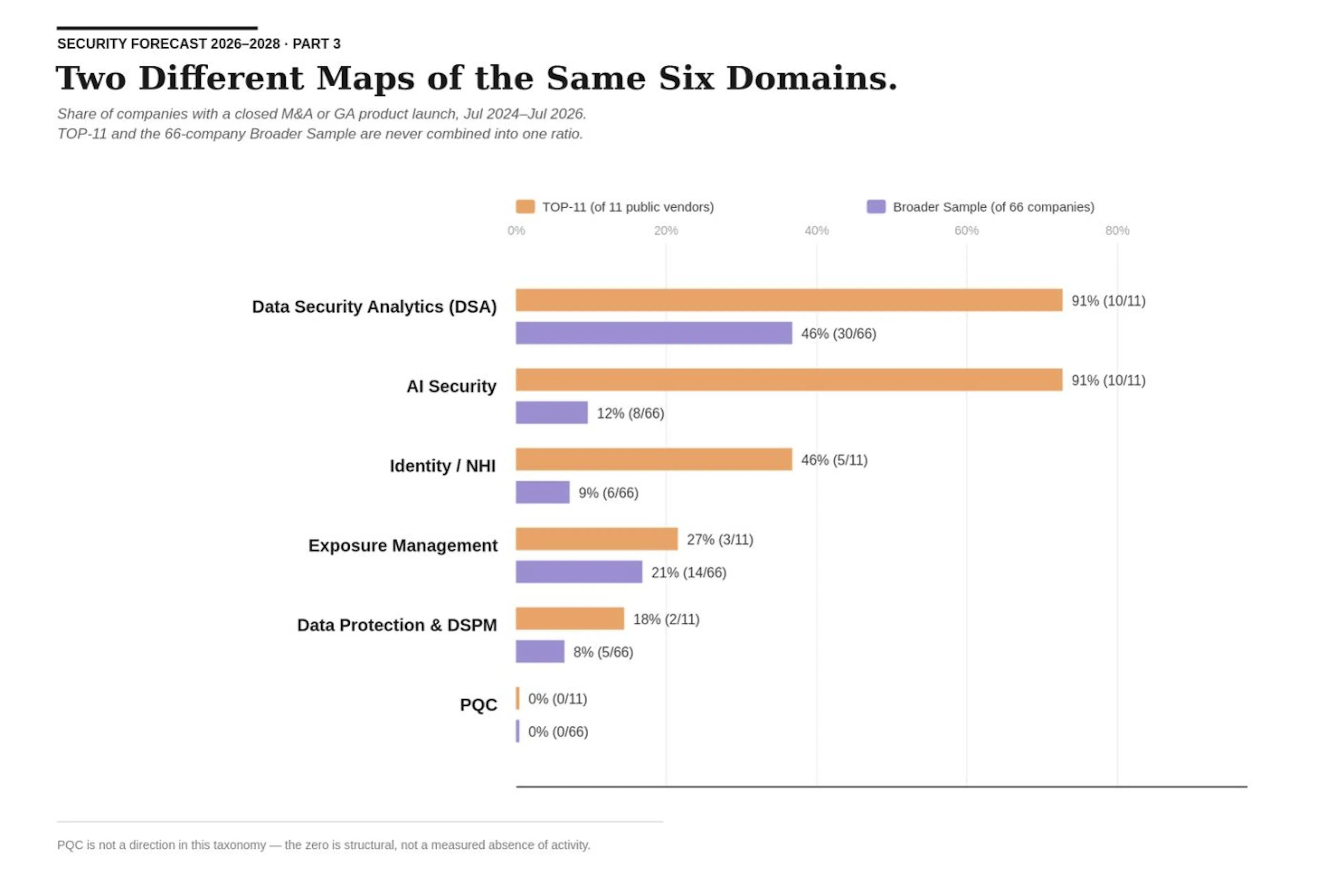 Figure 3. Companies with qualifying events by domain