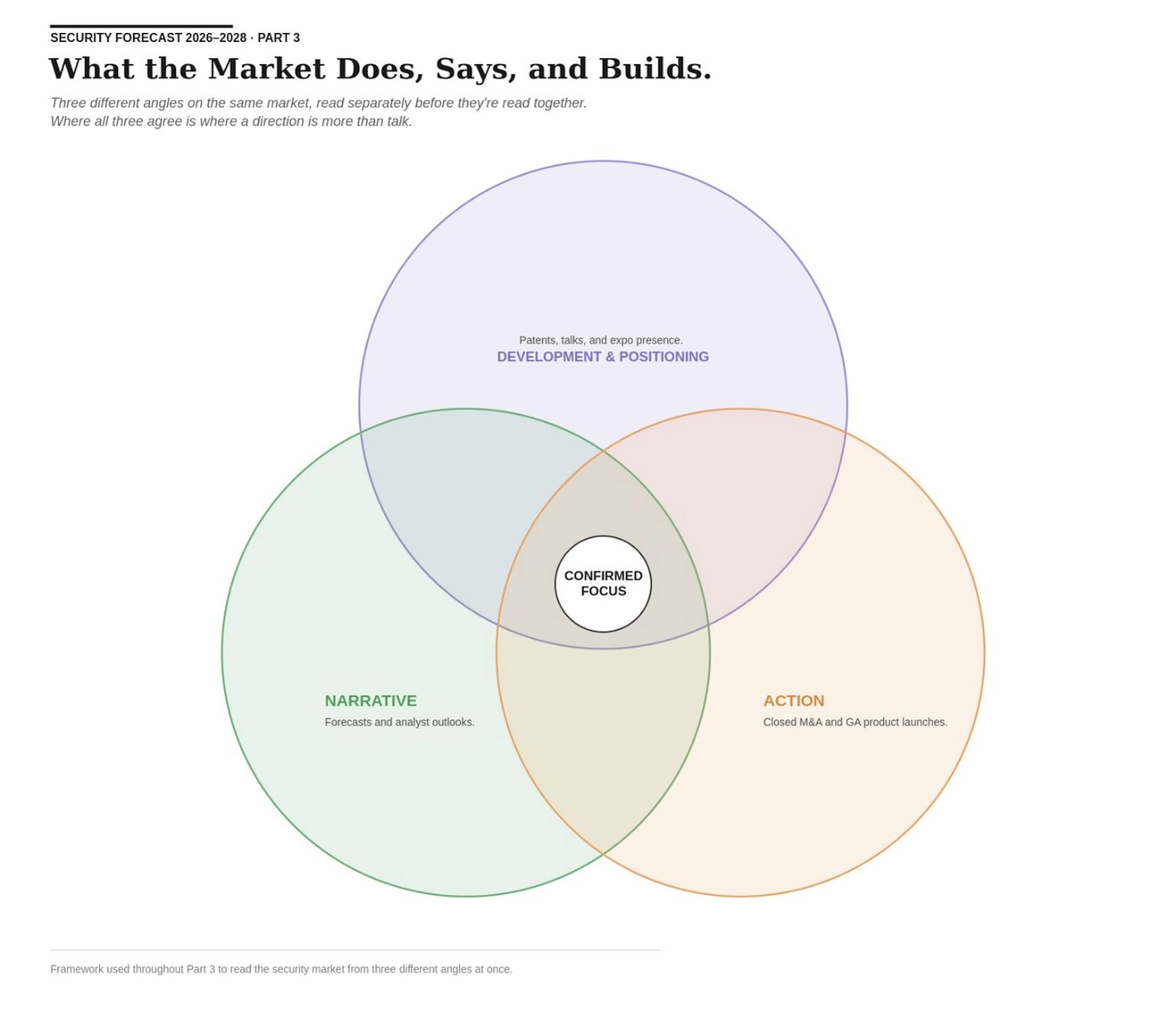 Figure 1. Three Types of Market Signals
