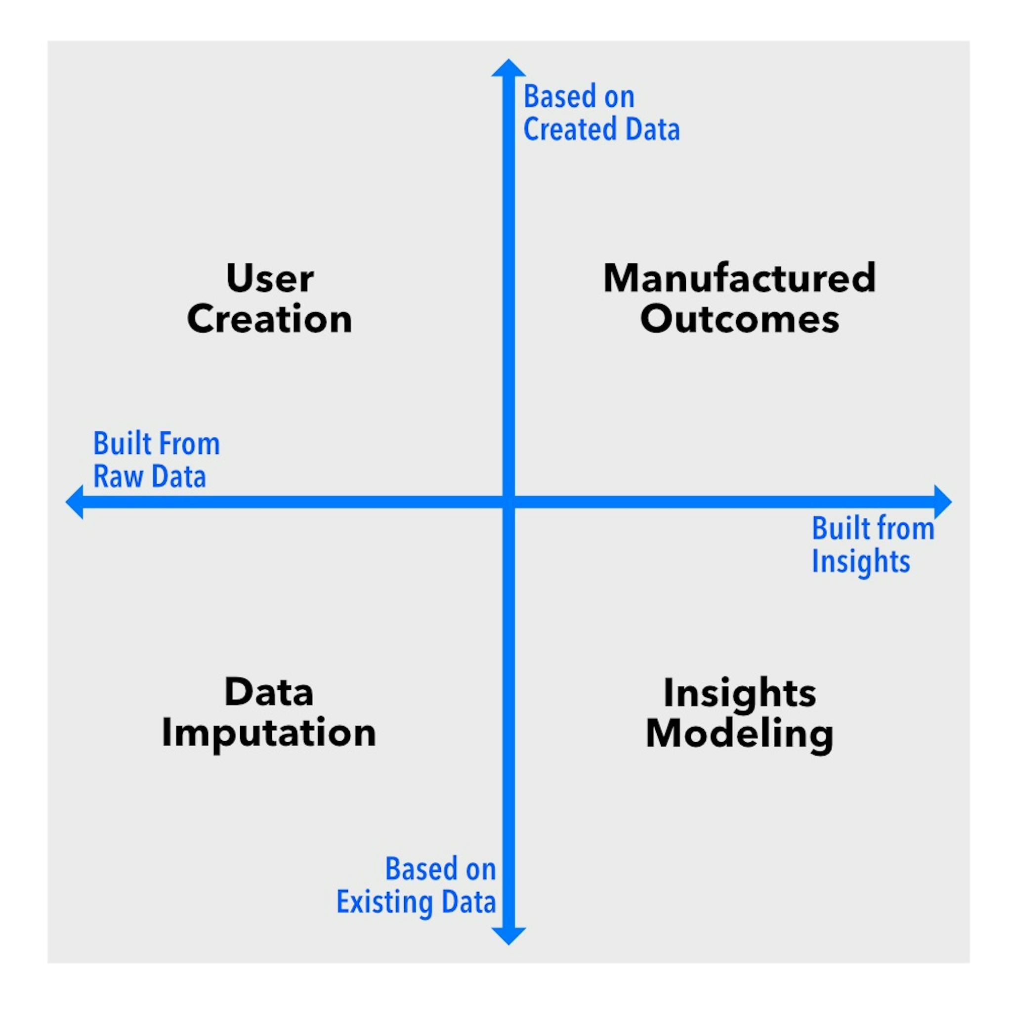 Types of Synthetic Data