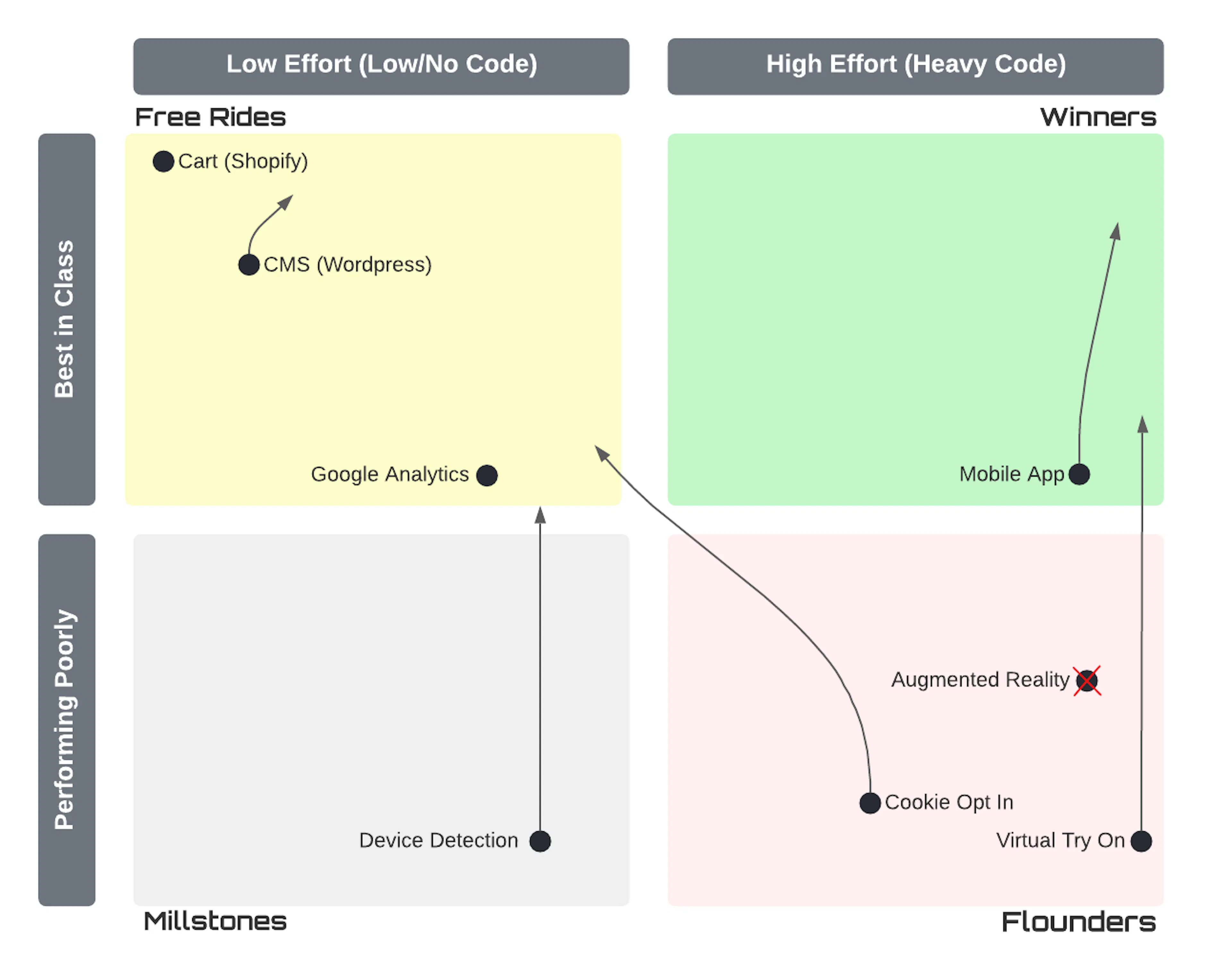 These Capability Assessments Help in Focused Product Development ...