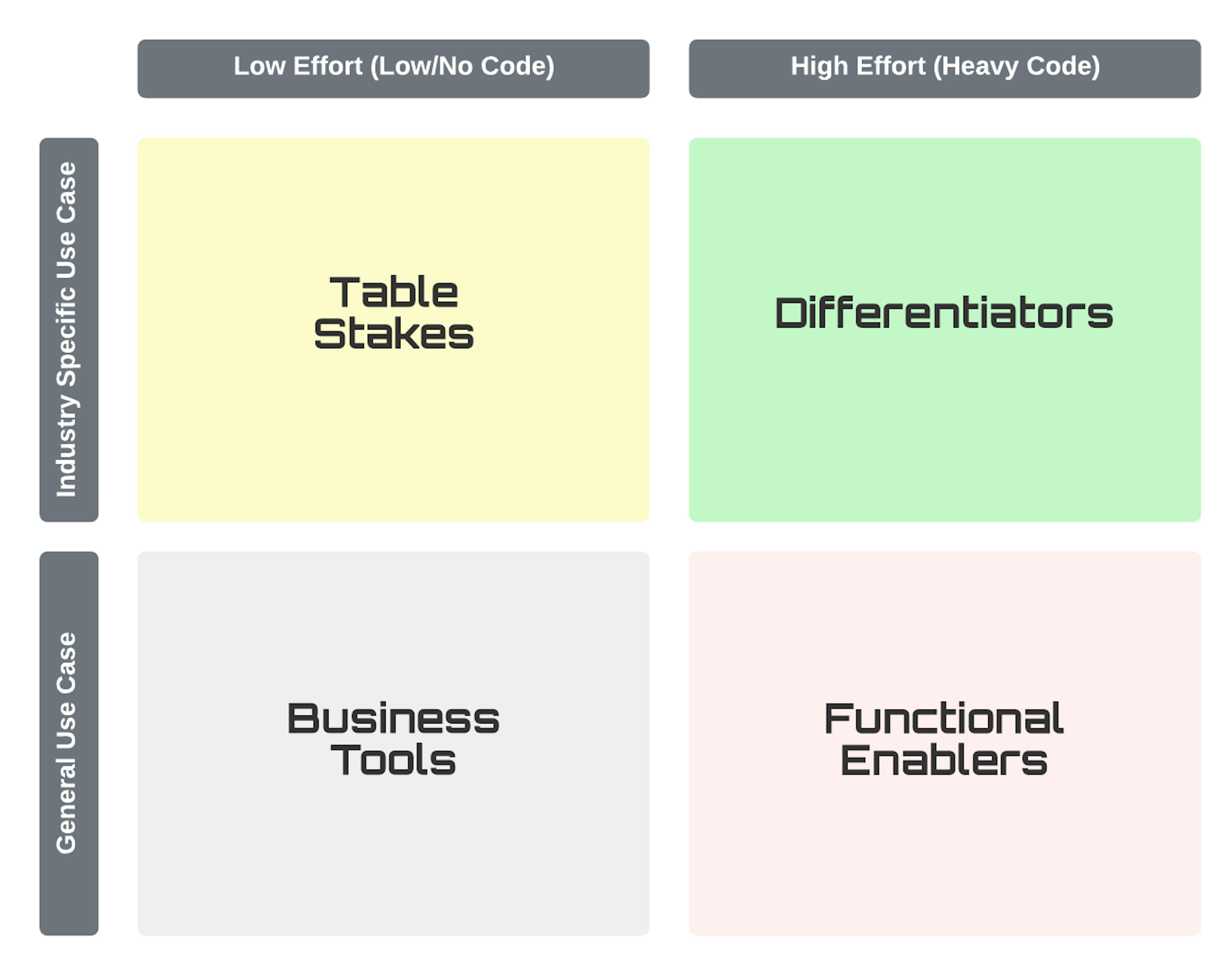 Use Case Matrix