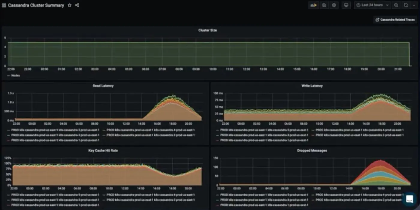 How to Design an Effective Dashboard: The Essential Guide | HackerNoon