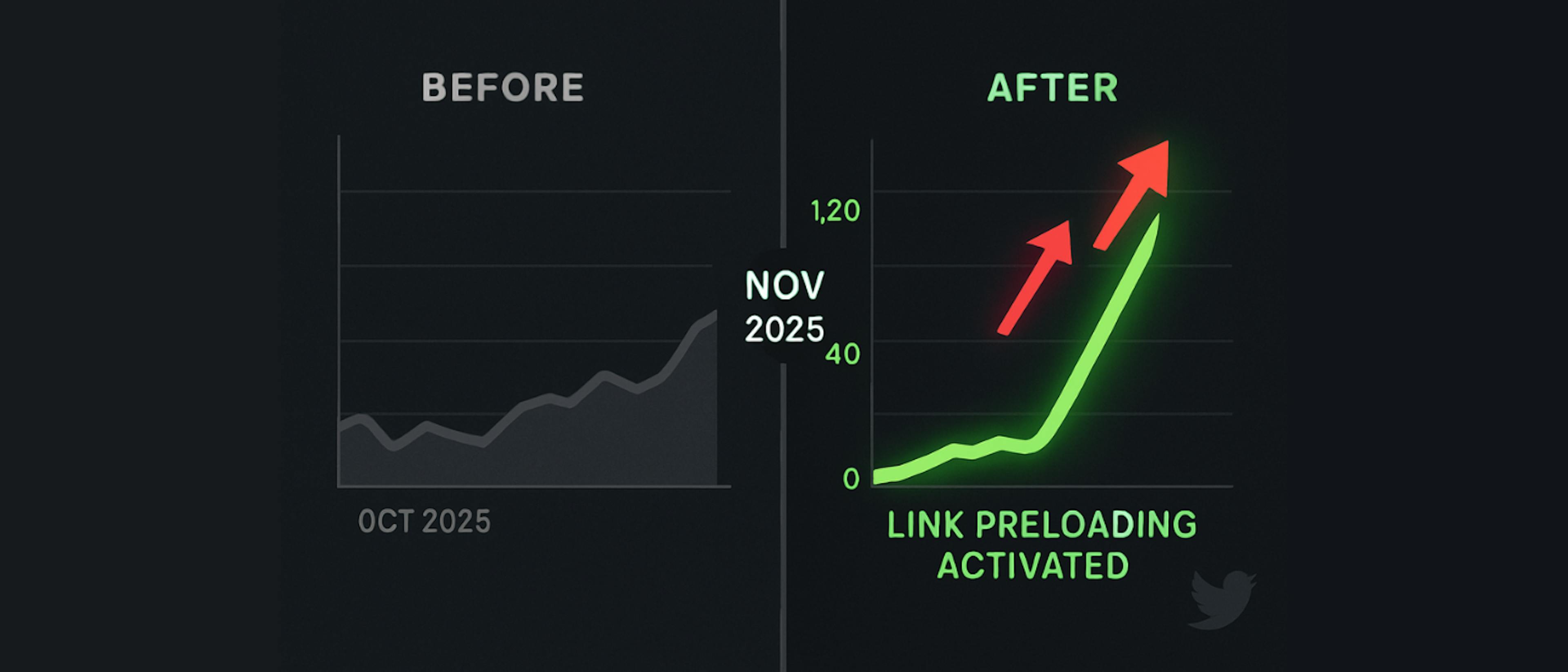 featured image - X Is Auto-Loading Your Links—Affiliates Just Found a Way to Turn It Into CPM Cash